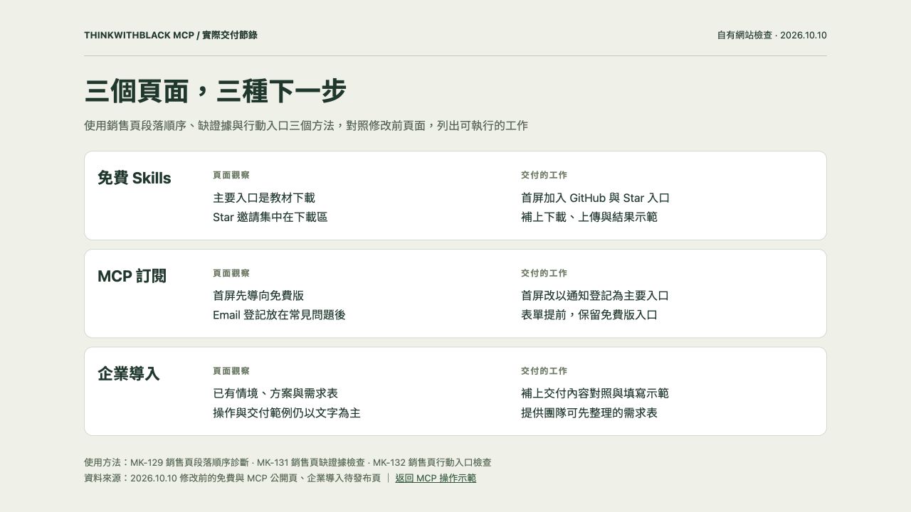 ThinkWithBlack MCP 實際檢查三個頁面後,整理的頁面觀察與修改工作